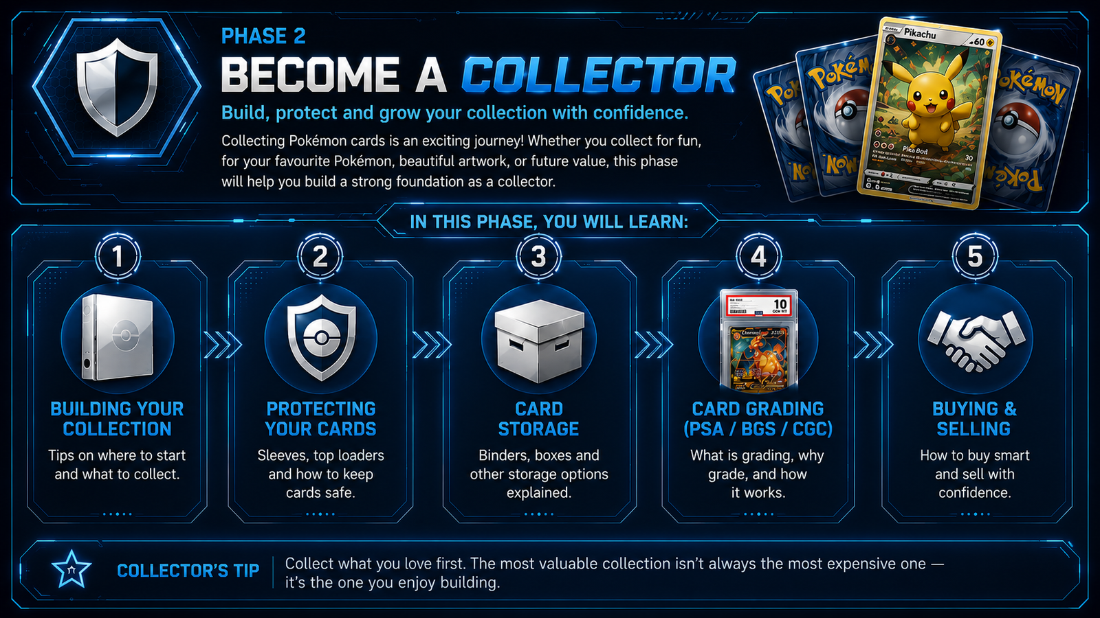 POKÉMON card collection guide covering building a collection, card protection, storage, grading, buying and selling