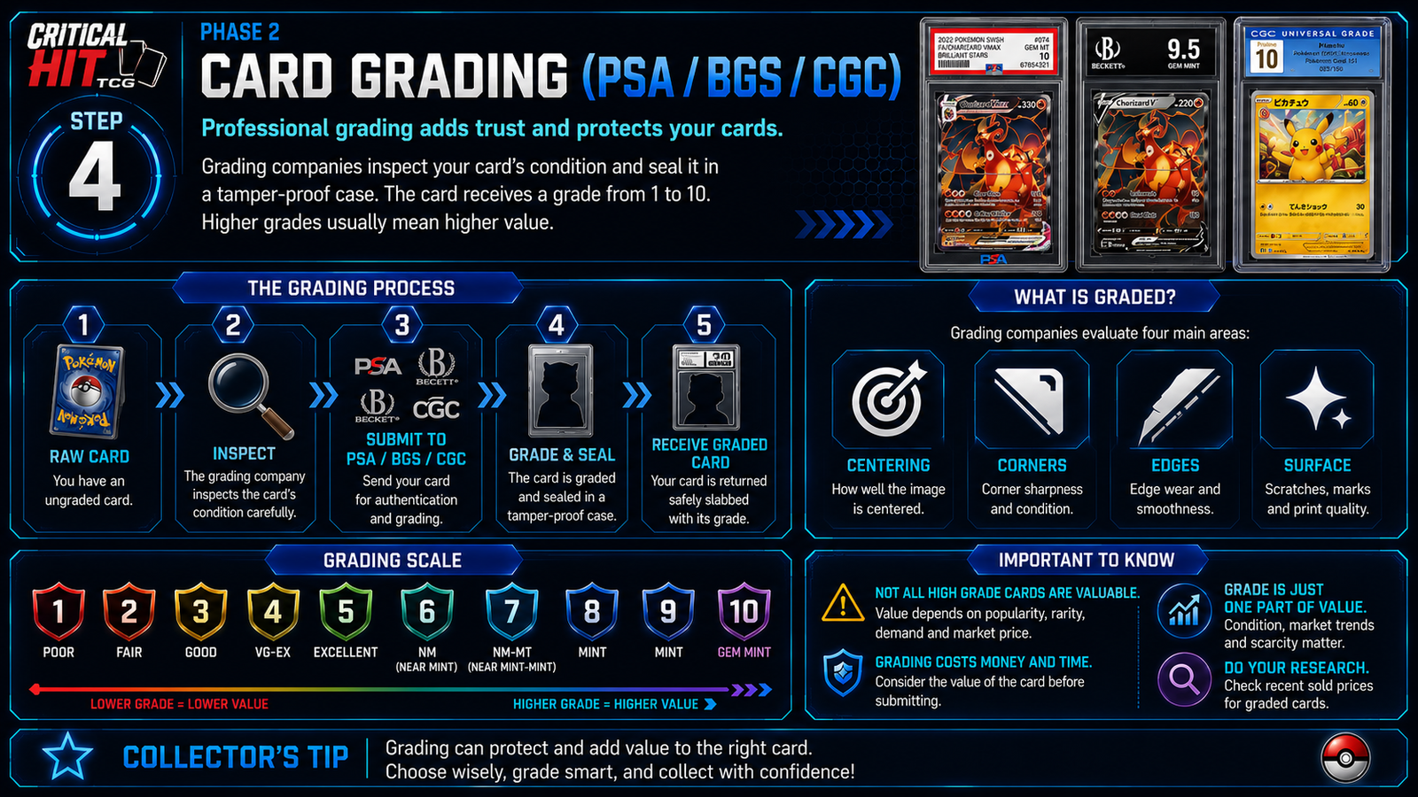 POKÉMON card grading guide explaining PSA, BGS and CGC grading, card condition and grading scales
