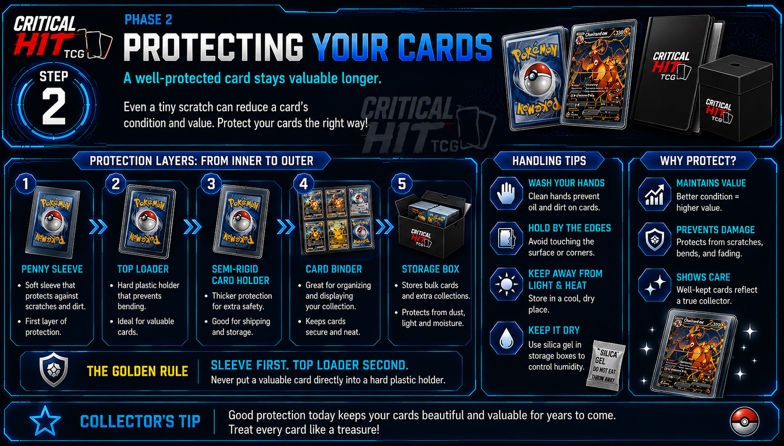 POKÉMON card protection guide explaining sleeves, top loaders, card holders, binders and storage boxes