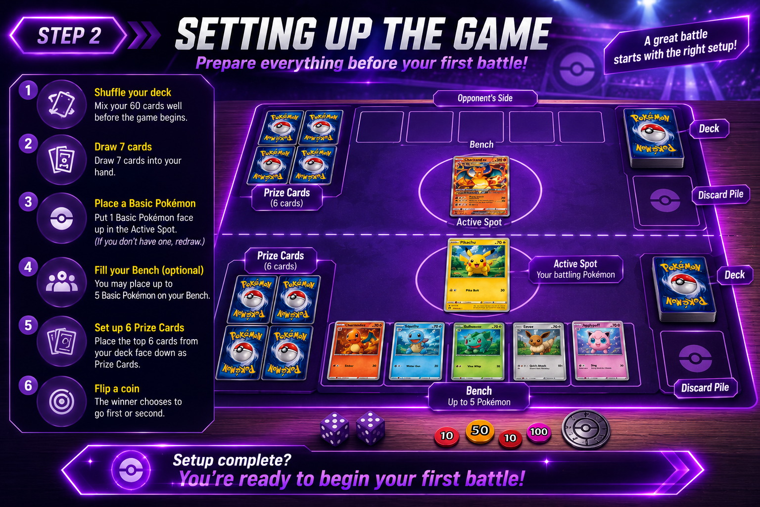 Pokémon TCG game setup showing deck, Prize Cards, Active Pokémon and Bench