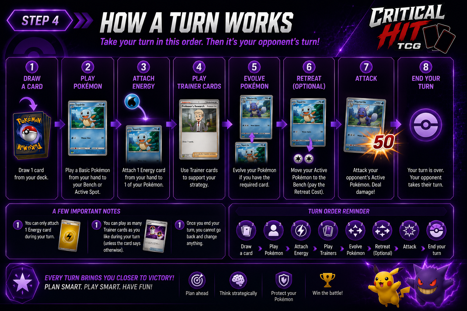 Pokémon TCG turn order for beginners from drawing a card to attacking